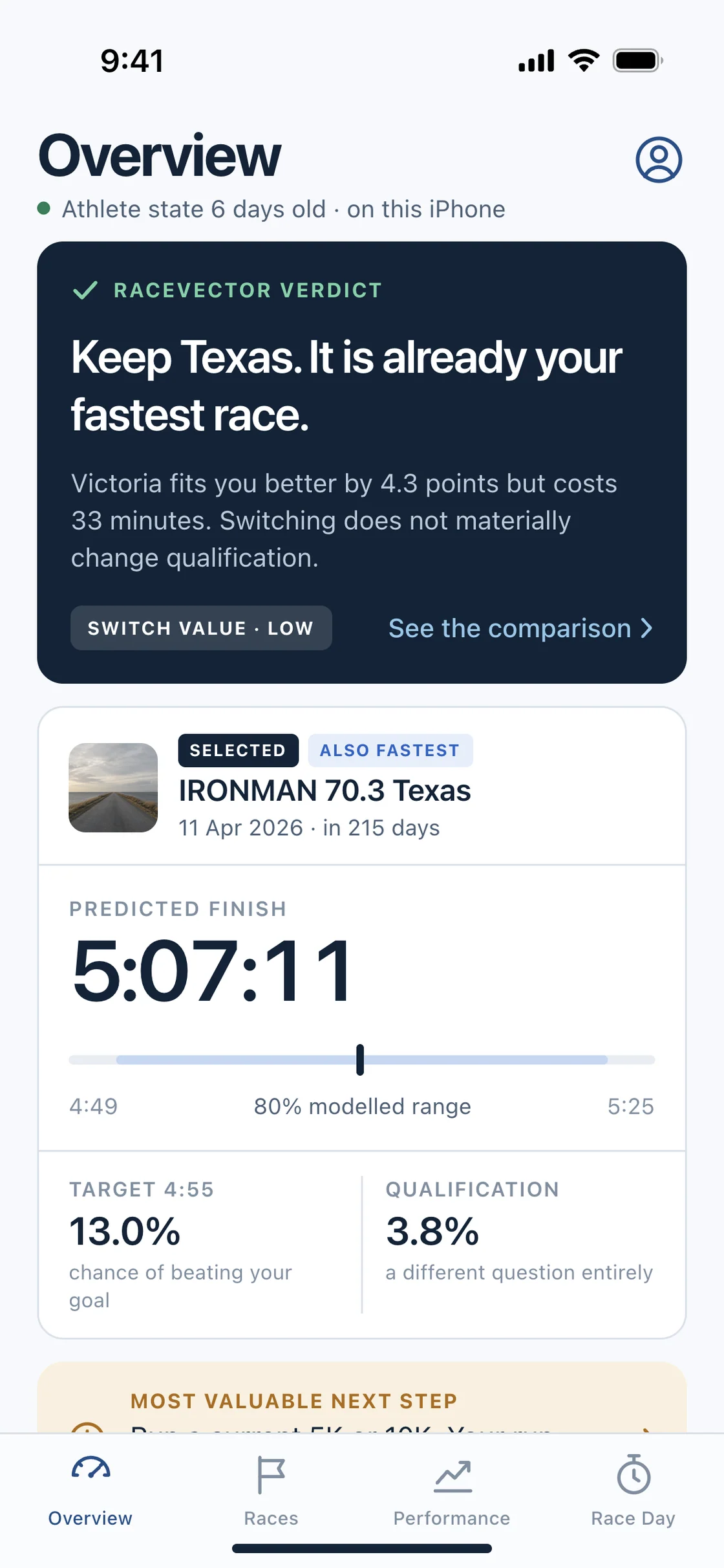 The Overview screen: a verdict card reading Keep Texas, it is already your fastest race, a predicted finish of 5:07:11 with an 80 percent range, and target and qualification probabilities shown separately.