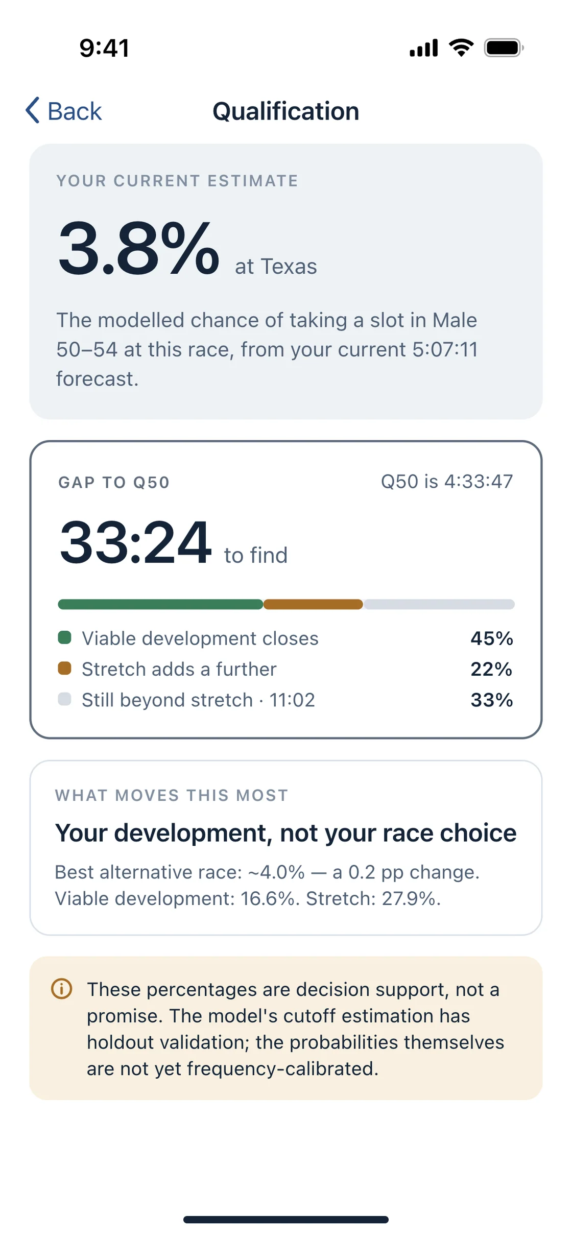 The qualification estimate screen with its uncertainty range.
