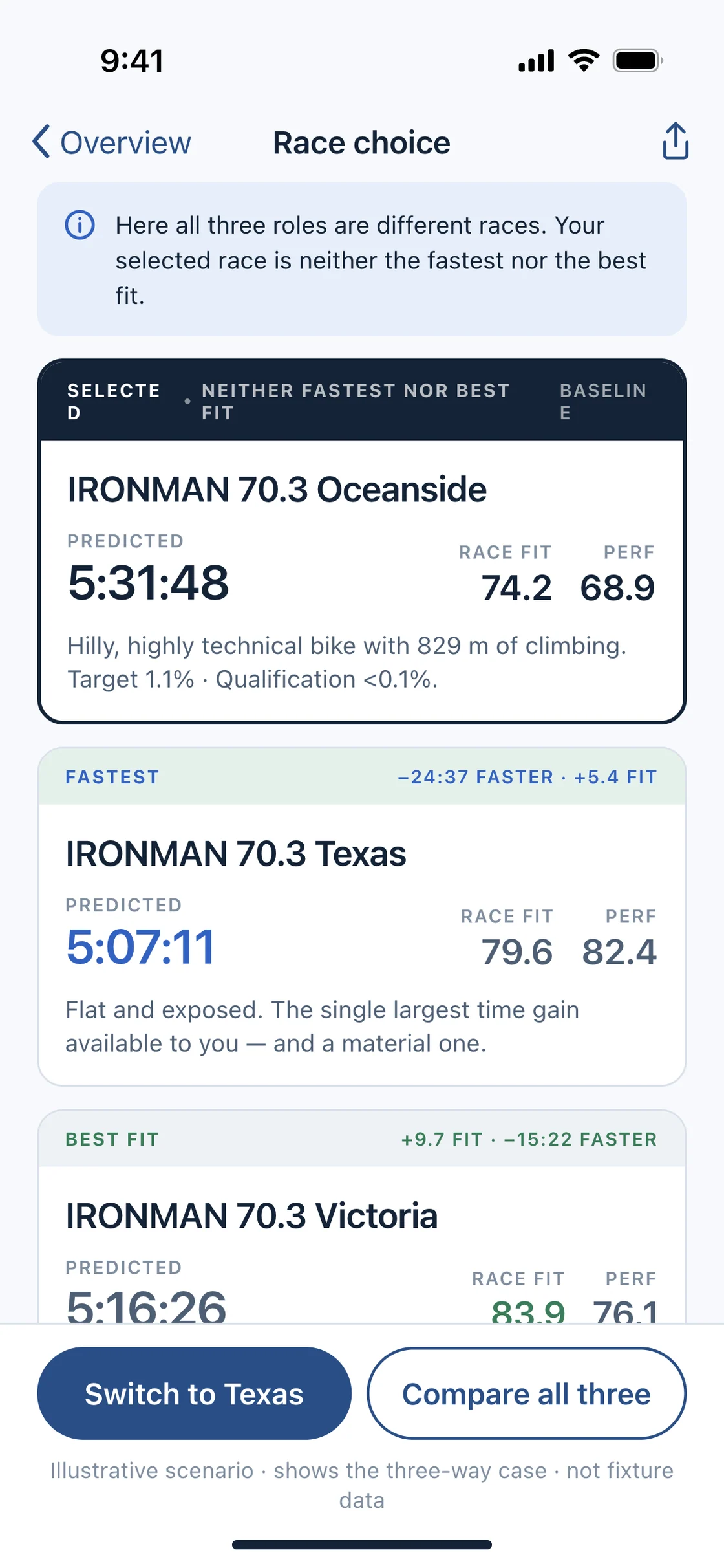 A three-way comparison between the selected race, the best fit and the fastest.